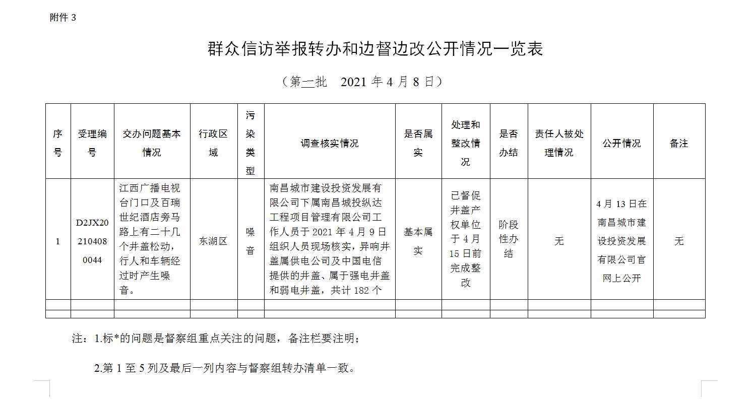 南昌城投公司開展城市窨井蓋安全環(huán)保強(qiáng)化治理活動